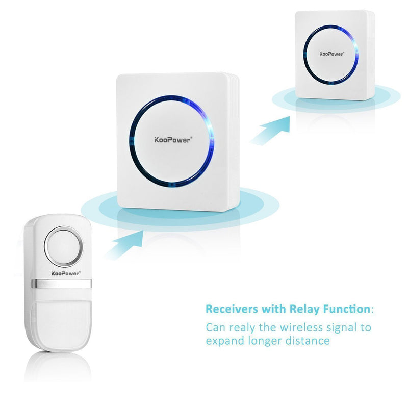 Wireless Doorbell Chime Kit - No Batteries Required